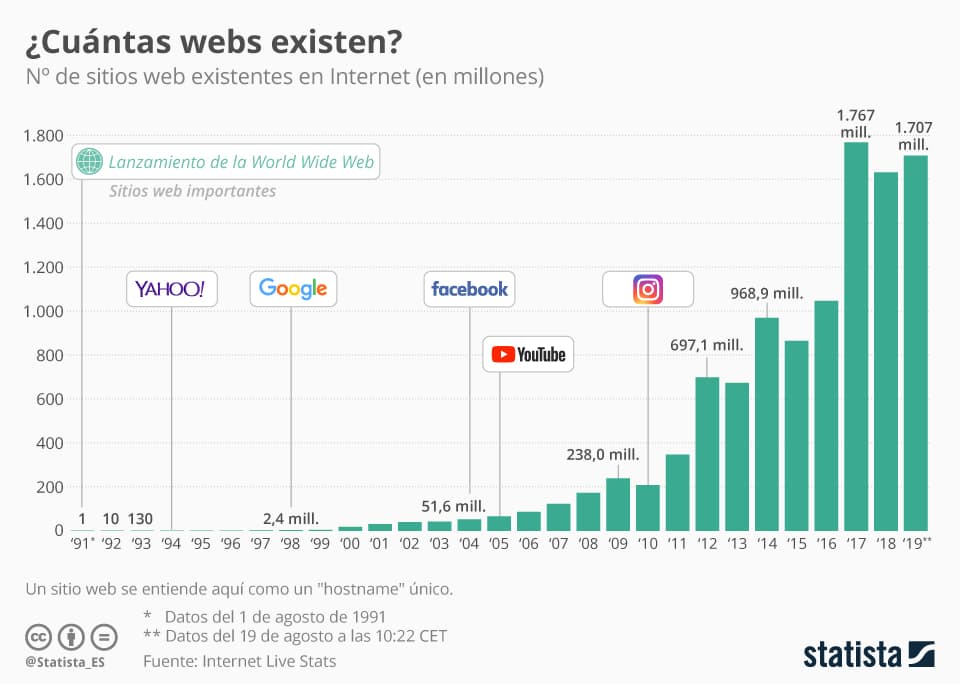 32 Estadisticas Sobre Busquedas En Google Tusclicks