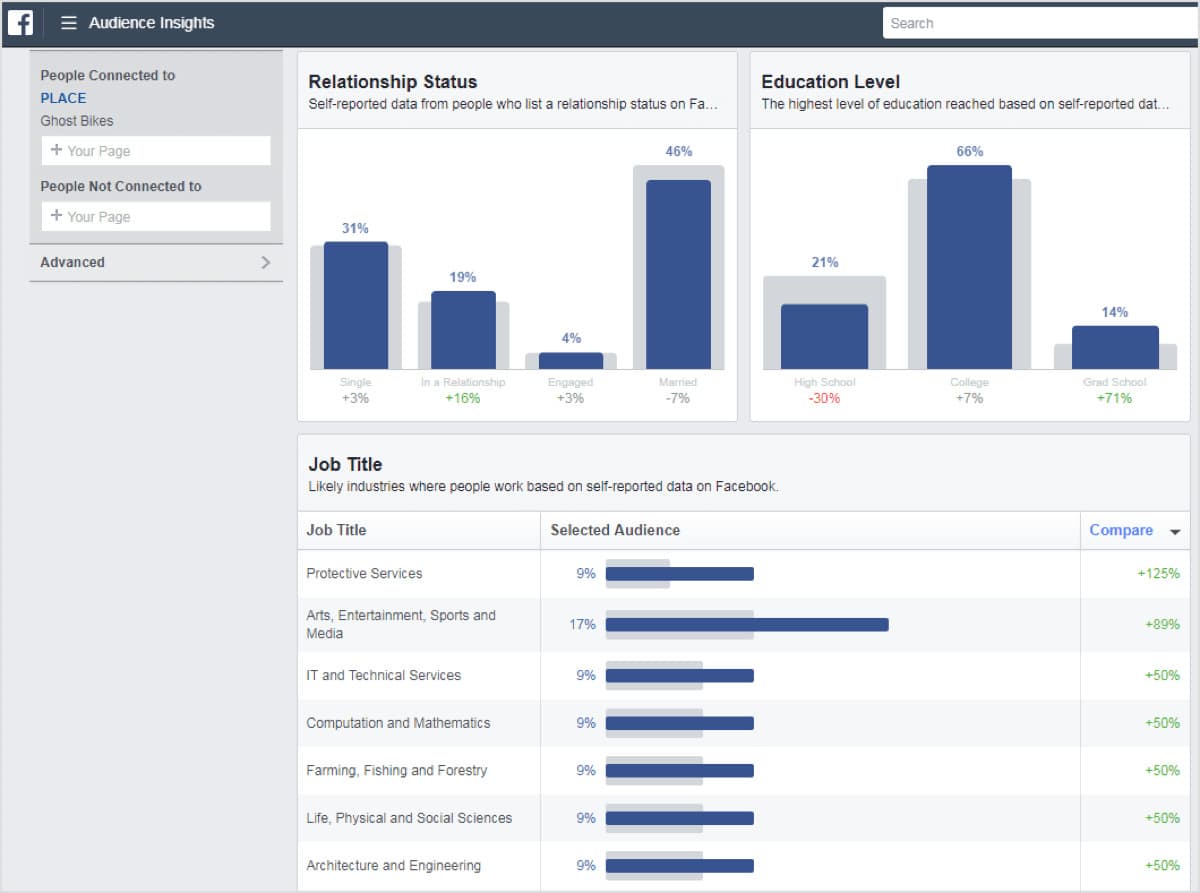 ejemplo facebook audience insights